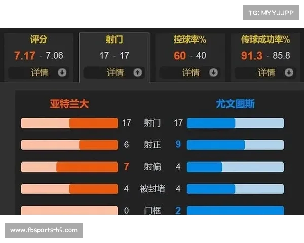 欧冠曼联逆转亚特兰大